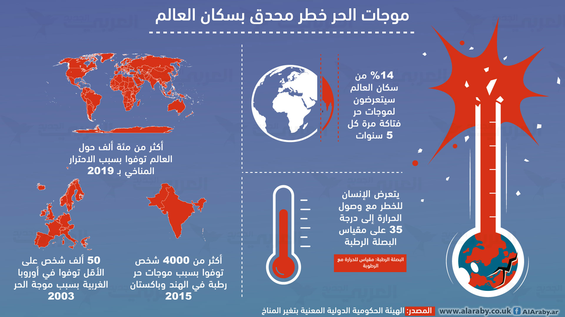 موجات الحر خطر محدق بسكان العالم