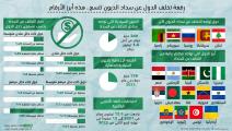 رقعة تخلف الدول عن سداد الديون تتسع.. هذه أبرز الأرقام