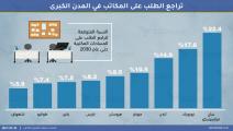 تراجع الطلب على المكاتب في المدن الكبرى