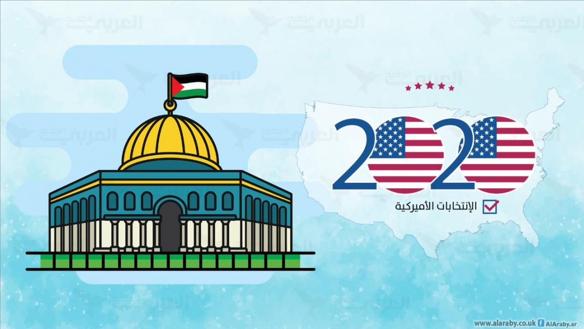 القدس والانتخابات الأميركية