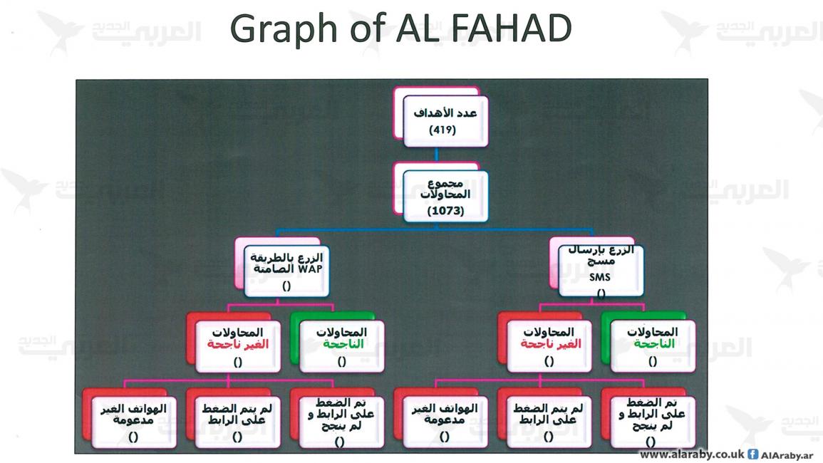 ​وثائق التجسس23