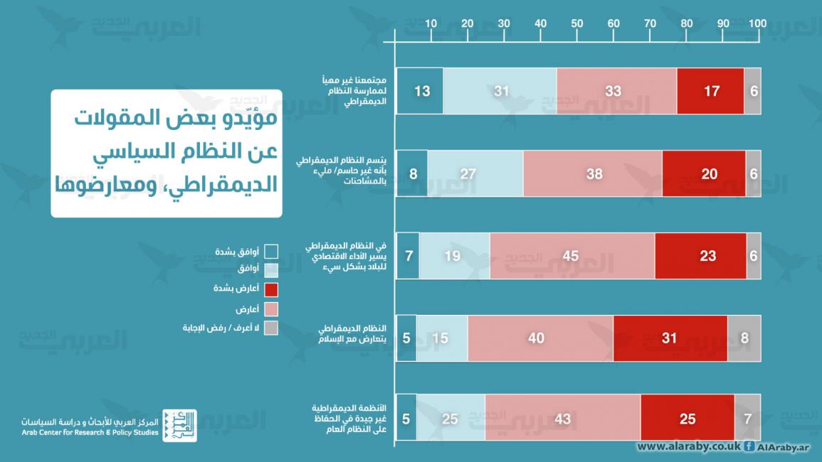 المؤشر العربي - 6