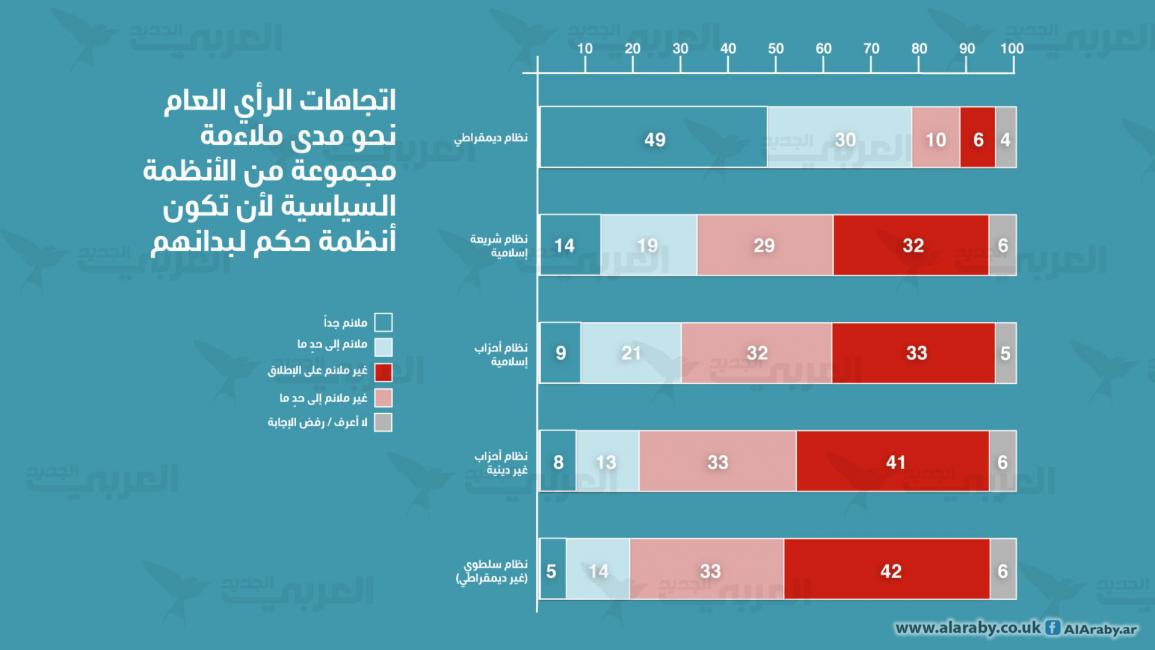 مؤشر العربي - 8