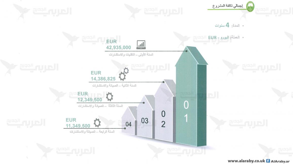 ​وثائق التجسس3