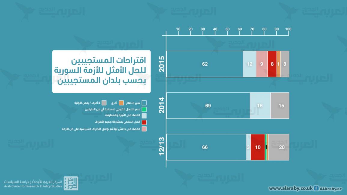 مؤشر العربي - 7