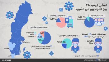 تفشي كوفيد 19في السويد