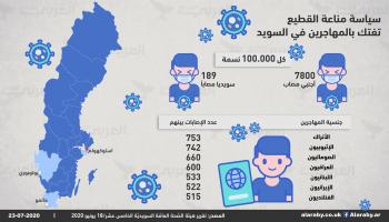 تفشي كوفيد 19في السويد