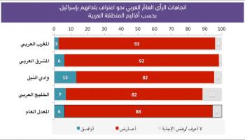 المؤشر العربي