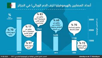 انفو 2