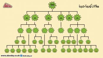 كاريكاتير سلالات كورونا / المهندي