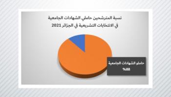 (الشكل ٥. المصدر: المرجع نفسه) ​  ​