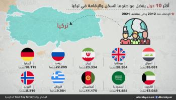 المحتالون يستغلون ثغرات للتلاعب بسوق العقارات 