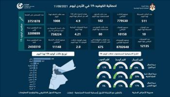 تطعيم كورونا 1