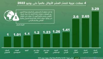 mid-east-currencies-june-2022