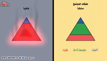 كاريكاتير طبقات المجتمع / المهندي