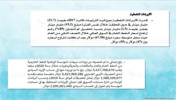 تضارب في الإيرادات النفطية 