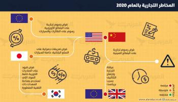 أبرز التهديدات التي تطاول التجارة العالمية