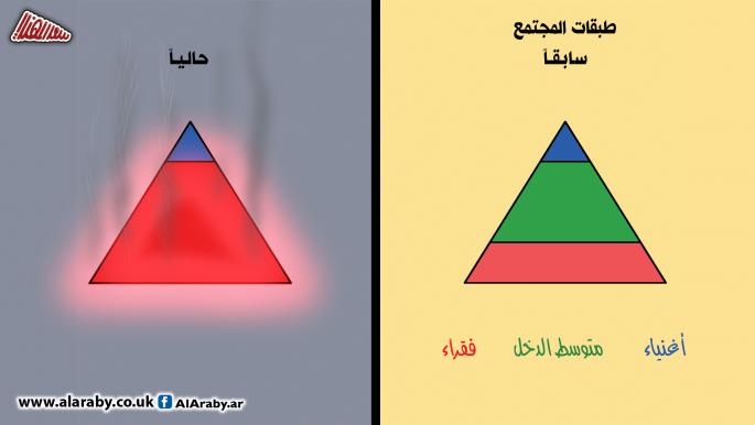 كاريكاتير طبقات المجتمع / المهندي