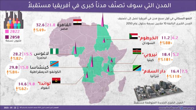 المدن الكبرى القادمة في قارة أفريقيا