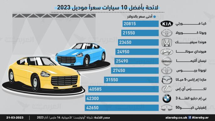 لائحة بأفضل 10 سيارات سعراً موديل 2023