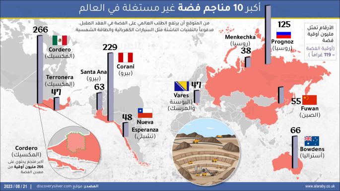 ​​​​​​​أكبر 10 مناجم فضة غير مستغلة في العالم