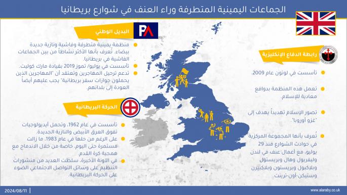 الجماعات اليمينية المتطرفة وراء العنف في شوارع بريطانيا