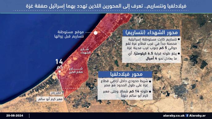 تعرّف إلى المحورين اللذين تهدد بهما إسرائيل صفقة غزة