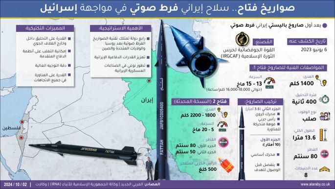 "صواريخ فتاح".. سلاح إيراني فرط صوتي في مواجهة إسرائيل